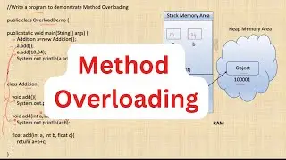Polymorphism in Java | Method Overloading in Java