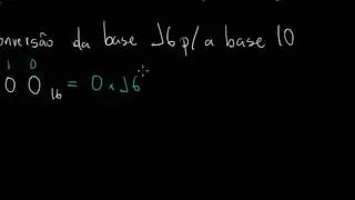 Sistemas de Numeração: Hexadecimal