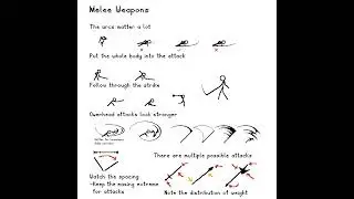 Melee Weapons Animation Tutorial 