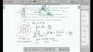 Ley de Gauss. Ejemplo de simetría cilíndrica