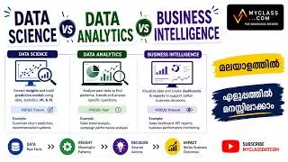 Data Science vs Data Analytics vs Business Intelligence