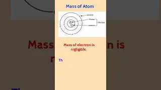 Mass of atom