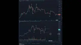 BTC warning signs, is the past giving us hints? UPDATE #2