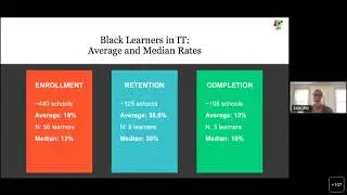 Building Pathways to Careers in Tech for Black Learners and Workers