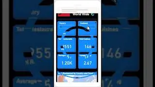 Power BI report on mobile ? #shorts  #ai #dataanalysis #dataanalytics #powerbi