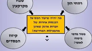 מצגת : עושים לכם סדר בחוק ההסדרים