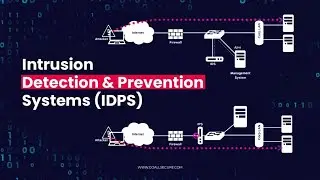 Network Security: 3. Intrusion Detection and Prevention Systems (IDPS)