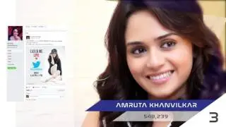 Top 10 Marathi Actors With The Most Facebook Followers 2017