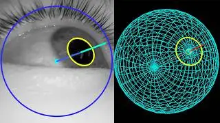 3D Eye Tracking in Python, with a Front Camera