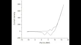 how to calculate Tafel plot,CV for OER in water splitting,electrocatalysis in origin in urdu part b