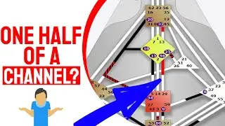 What does it mean when you have one-half of a channel?