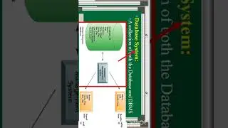 Introduction to DBMS | What is Database System?  | Database System vs DBMS | DBMS Lecture