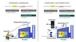✅ Curso - Control PID (Clase #1)