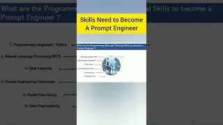 Prompt Engineer Skills | #promptengineering #promptengineer #skillset #skills