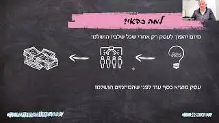 חשיפת תוכנית ליווי יזמות עסקית נשית