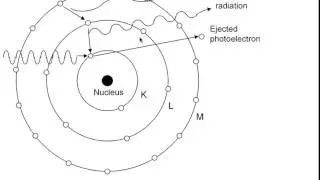 X-Ray Production:  Characteristic x rays