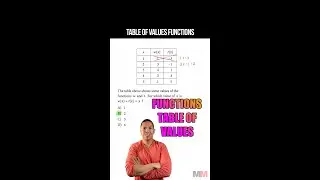 Table of Values Functions Review Question for the SAT and ACT Math