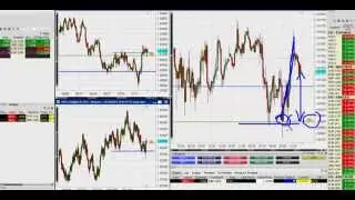 Lenguaje del Precio - LDP T03