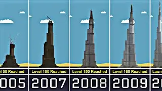 Burj Khalifa Construction Through the Years