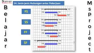 Belajar MS Project Untuk Pemula