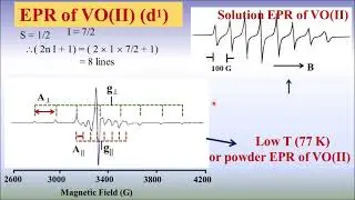 EPR ESR of copper Cu2+ and vanadyl ions VO2+ no of epr lines in spectrum g parallel & perpendicular
