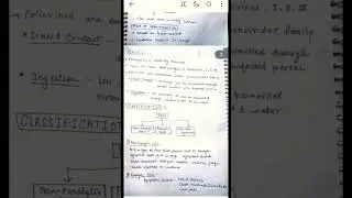 Poliomyelitis | Handwritten Notes |