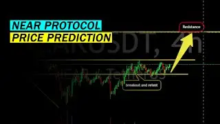 NEAR Price Prediction