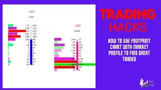 How to trade using Market profile and footprint charts to find precise trade entries