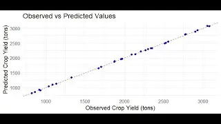 Batch64: regression analysis in R, full course