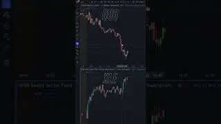 Trade Better w/ This One Tip