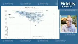 Jurrien Timmer's global macro view – July 20, 2026