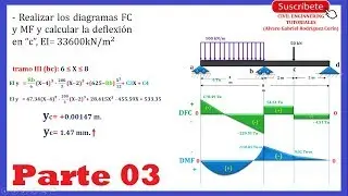 Método doble integración en Vigas Hiperestáticas - Diagrama de Momento y Cortante : Ejer. #02 (3/3)