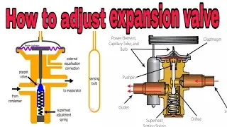 Expansion valve of car aircon / How to adjust expansion valve / how the expansion valve works Andam