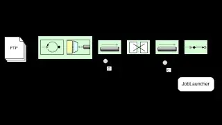 File Polling with Spring Batch Integration - 01