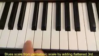 Basic blues scale from pentatonic scale by adding flattened 3rd