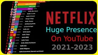 Most Subscribed Netflix Youtube Channels | Channels From different countries & OTHERS