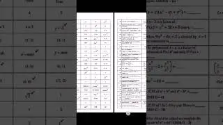 9th Class Mathematics Most Important Mcqs.