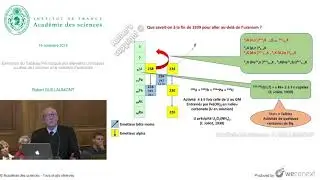 [Conférence] R. GUILLAUMONT - Extension du Tableau Périodique des éléments chimiques au-delà de
