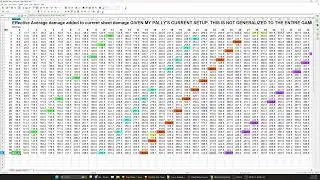 Project Diablo 2 - How your damage is calculated