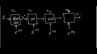 Generating Embeddings in  a supervised way