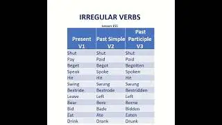 Irregular Verbs | Basic English Grammar | Pronunciation | Verb Tenses | Simple | Past Participle