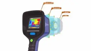 How does a Thermal Image Camera Work?