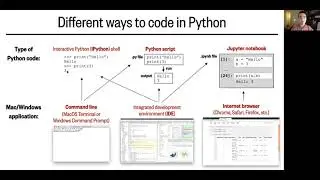 Lesson 1, Part 4:  Different ways of using Python