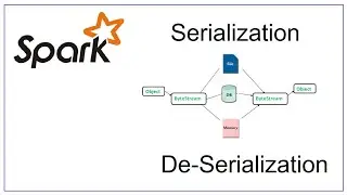 Serialization and De-Serialization in Spark | Apache Spark Interview Questions and Answers | Bigdata