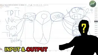 Input và Output | Năng suất làm việc | ALDEN