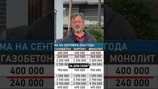 Цена на проект загородного дома в 2024 году! 💰 #дом #строительство #проектдома