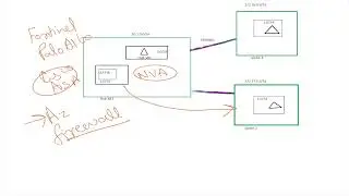 Azure Firewall: The Keystone of Hub and Spoke Topology