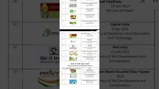 Important Government Schemes #ssc #viralvideo #ytshorts #trending #reels
