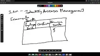 AWS full course - Demo Session 3