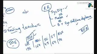 Copy of DSSSB 811/24 Drawing Teacher Vacancy, pattern, syllabus & More in 2024  | TGT Drawing
